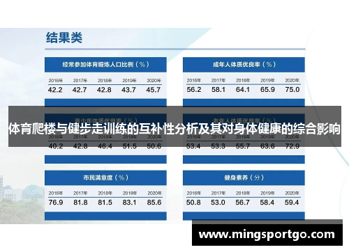 体育爬楼与健步走训练的互补性分析及其对身体健康的综合影响