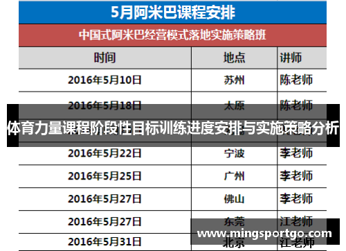 体育力量课程阶段性目标训练进度安排与实施策略分析