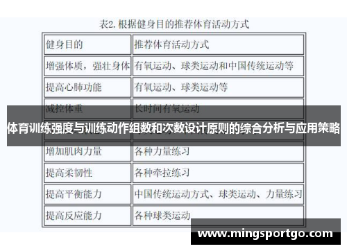 体育训练强度与训练动作组数和次数设计原则的综合分析与应用策略