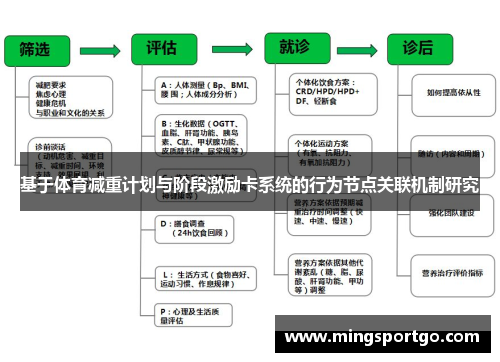 基于体育减重计划与阶段激励卡系统的行为节点关联机制研究