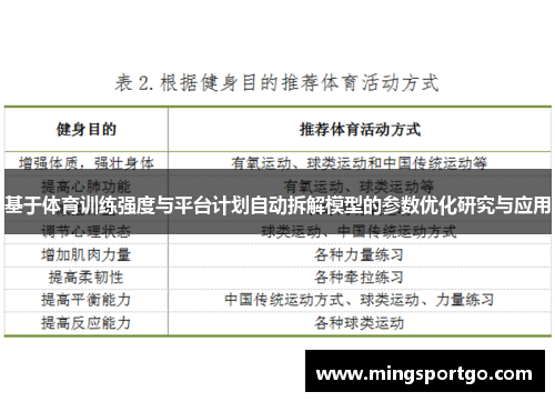 基于体育训练强度与平台计划自动拆解模型的参数优化研究与应用