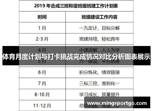 体育月度计划与打卡挑战完成情况对比分析图表展示