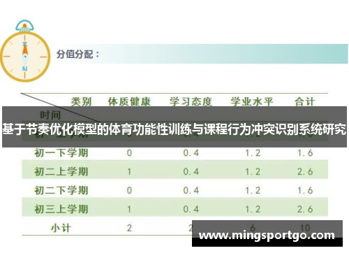 基于节奏优化模型的体育功能性训练与课程行为冲突识别系统研究