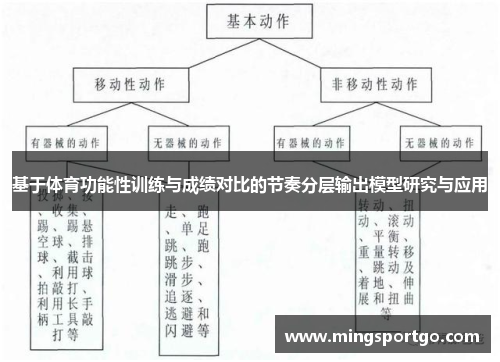 基于体育功能性训练与成绩对比的节奏分层输出模型研究与应用